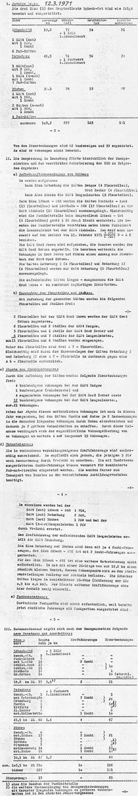 Hauptzollamt Lübeck-Ost 1971