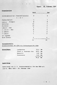 Organisation Zollkommissariat Lübeck-Süd 28.02.1990